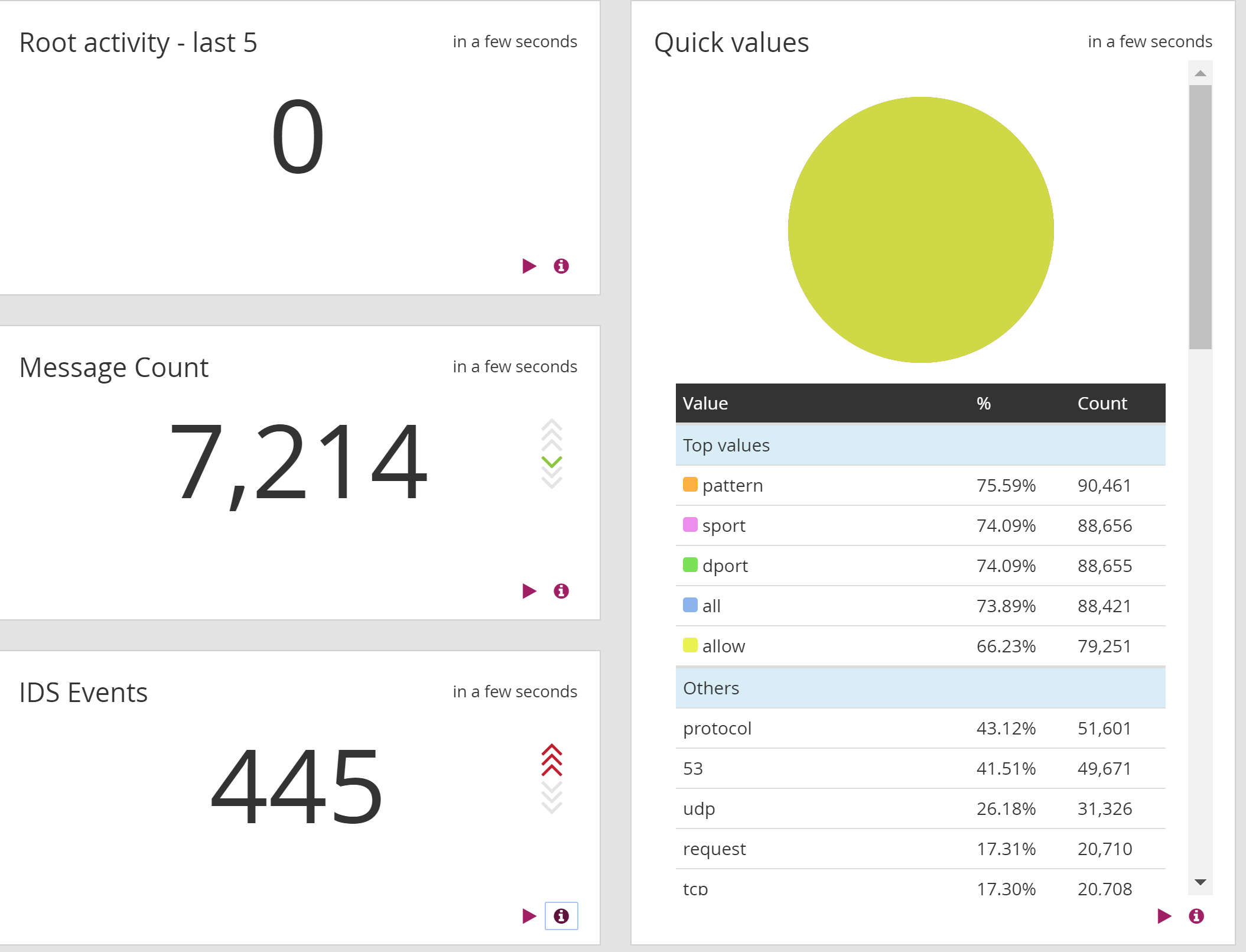 Graylog_dashboard